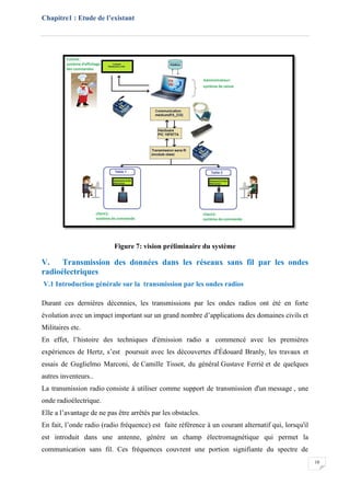 Chapitre1 : Etude de l’existant
10
Figure 7: vision préliminaire du système
V. Transmission des données dans les réseaux sans fil par les ondes
radioélectriques
V.1 Introduction générale sur la transmission par les ondes radios
Durant ces dernières décennies, les transmissions par les ondes radios ont été en forte
évolution avec un impact important sur un grand nombre d’applications des domaines civils et
Militaires etc.
En effet, l’histoire des techniques d'émission radio a commencé avec les premières
expériences de Hertz, s’est poursuit avec les découvertes d'Édouard Branly, les travaux et
essais de Guglielmo Marconi, de Camille Tissot, du général Gustave Ferrié et de quelques
autres inventeurs..
La transmission radio consiste à utiliser comme support de transmission d'un message , une
onde radioélectrique.
Elle a l’avantage de ne pas être arrêtés par les obstacles.
En fait, l’onde radio (radio fréquence) est faite référence à un courant alternatif qui, lorsqu'il
est introduit dans une antenne, génère un champ électromagnétique qui permet la
communication sans fil. Ces fréquences couvrent une portion signifiante du spectre de
 