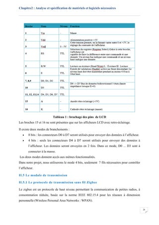 Chapitre2 : Analyse et spécification de matériels et logiciels nécessaires
26
Tableau 1 : brochage des pins de LCD
Les broches 15 et 16 ne sont présentes que sur les afficheurs LCD avec retro-éclairage.
Il existe deux modes de branchements :
 8 bits : les connecteurs D0 à D7 seront utilisés pour envoyer des données à l’afficheur.
 4 bits : seuls les connecteurs D4 à D7 seront utilisés pour envoyer des données à
l’afficheur. Les données seront envoyées en 2 fois. Dans ce mode, D0 ... D3 sont à
connecter à la masse.
Les deux modes donnent accès aux mêmes fonctionnalités.
Dans notre projet, nous utiliserons le mode 4 bits, seulement 7 fils nécessaires pour contrôler
l’afficheur.
II.5 Le module de transmission
II.5.1 Le protocole de transmission sans fil Zigbee
Le zigbee est un protocole de haut niveau permettant la communication de petites radios, à
consommation réduite, basée sur la norme IEEE 802.15.4 pour les réseaux à dimension
personnelle (Wireless Personal Area Networks : WPAN).
 