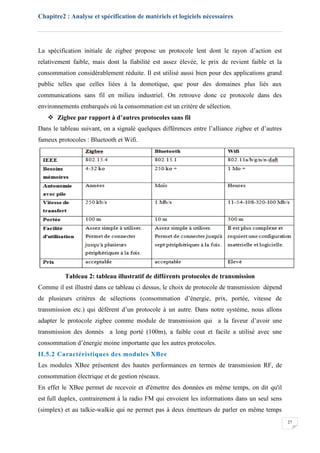 Chapitre2 : Analyse et spécification de matériels et logiciels nécessaires
27
La spécification initiale de zigbee propose un protocole lent dont le rayon d’action est
relativement faible, mais dont la fiabilité est assez élevée, le prix de revient faible et la
consommation considérablement réduite. Il est utilisé aussi bien pour des applications grand
public telles que celles liées à la domotique, que pour des domaines plus liés aux
communications sans fil en milieu industriel. On retrouve donc ce protocole dans des
environnements embarqués où la consommation est un critère de sélection.
 Zigbee par rapport à d’autres protocoles sans fil
Dans le tableau suivant, on a signalé quelques différences entre l’alliance zigbee et d’autres
fameux protocoles : Bluetooth et Wifi.
Tableau 2: tableau illustratif de différents protocoles de transmission
Comme il est illustré dans ce tableau ci dessus, le choix de protocole de transmission dépend
de plusieurs critères de sélections (consommation d’énergie, prix, portée, vitesse de
transmission etc.) qui défèrent d’un protocole à un autre. Dans notre système, nous allons
adapter le protocole zigbee comme module de transmission qui a la faveur d’avoir une
transmission des donnés a long porté (100m), a faible cout et facile a utilisé avec une
consommation d’énergie moine importante que les autres protocoles.
II.5.2 Caractéristiques des modules XBee
Les modules XBee présentent des hautes performances en termes de transmission RF, de
consommation électrique et de gestion réseaux.
En effet le XBee permet de recevoir et d'émettre des données en même temps, on dit qu'il
est full duplex, contrairement à la radio FM qui envoient les informations dans un seul sens
(simplex) et au talkie-walkie qui ne permet pas à deux émetteurs de parler en même temps
 