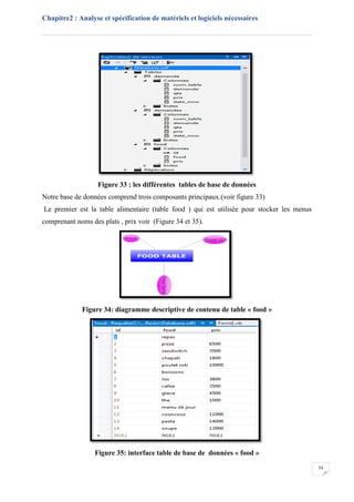 Chapitre2 : Analyse et spécification de matériels et logiciels nécessaires
34
Figure 33 : les différentes tables de base de données
Notre base de données comprend trois composants principaux.(voir figure 33)
Le premier est la table alimentaire (table food ) qui est utilisée pour stocker les menus
comprenant noms des plats , prix voir (Figure 34 et 35).
Figure 34: diagramme descriptive de contenu de table « food »
Figure 35: interface table de base de données « food »
 