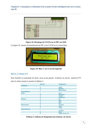Chapitre3 : Conception et réalisation d’un système d’ordre intelligent basé sur le réseau
sans fil
44
Figure 44: Brochage de l’LCD avec le PIC sur ISIS
La figure 45 montre le branchement du PIC et de l’LCD sur le circuit final.
Figure 45: Bloc 2 sur le circuit imprimé
III.2.2 .2 Clavier 4*3
Pour faciliter la commande de choix, nous avons pensée d’utiliser un clavier matriciel 4*3
chez le client comme le montre le tableau 3.
Tableau 3: tableau de désignation des boutons de clavier
 