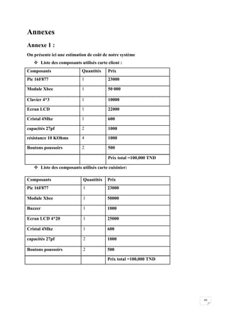 60
Annexes
Annexe 1 :
On présente ici une estimation de coût de notre système
 Liste des composants utilisés carte client :
Composants Quantités Prix
Pic 16F877 1 23000
Module Xbee 1 50 000
Clavier 4*3 1 10000
Ecran LCD 1 22000
Cristal 4Mhz 1 600
capacités 27pf 2 1000
résistance 10 KOhms 4 1000
Boutons poussoirs 2 500
Prix total =100,000 TND
 Liste des composants utilisés carte cuisinier:
Composants Quantités Prix
Pic 16F877 1 23000
Module Xbee 1 50000
Buzzer 1 1000
Ecran LCD 4*20 1 25000
Cristal 4Mhz 1 600
capacités 27pf 2 1000
Boutons poussoirs 2 500
Prix total =100,000 TND
 