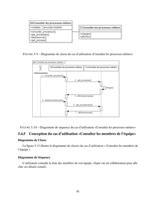FIGURE 5.9 – Diagramme de classe du cas d’utilisation «Consulter les processus métiers»
FIGURE 5.10 – Diagramme de séquence du cas d’utilisation «Consulter les processus métiers»
5.4.5 Conception du cas d’utilisation «Consulter les membres de l’équipe»
Diagramme de Classe
La figure 5.13 illustre le diagramme de classes du cas d’utilisation « Consulter les membres de
l’équipe ».
Diagramme de Séquence
L’utilisateur consulte la liste des membres de son équipe, clique sur un collaborateur pour affi-
cher ses détails (email).
81
 