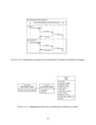 FIGURE 5.14 – Diagramme de séquence du cas d’utilisation «Consulter les membres de l’équipe»
FIGURE 5.15 – Diagramme de classe du cas d’utilisation «Consulter ses crédits»
85
 