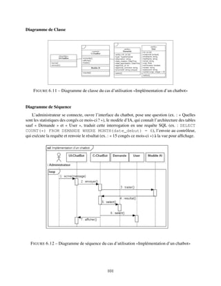 Diagramme de Classe
FIGURE 6.11 – Diagramme de classe du cas d’utilisation «Implémentation d’un chatbot»
Diagramme de Séquence
L’administrateur se connecte, ouvre l’interface du chatbot, pose une question (ex. : « Quelles
sont les statistiques des congés ce mois-ci? »), le modèle d’IA, qui connaît l’architecture des tables
sauf « Demande » et « User », traduit cette interrogation en une requête SQL (ex. : SELECT
COUNT(*) FROM DEMANDE WHERE MONTH(date_debut) = 6), l’envoie au contrôleur,
qui exécute la requête et renvoie le résultat (ex. : « 15 congés ce mois-ci ») à la vue pour affichage.
FIGURE 6.12 – Diagramme de séquence du cas d’utilisation «Implémentation d’un chatbot»
101
 