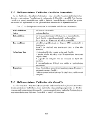 7.3.2 Raffinement du cas d’utilisation «Installation Automatisée»
Le cas d’utilisation « Installation Automatisée » vise à poser les fondations de l’infrastructure
du projet en automatisant l’installation et la configuration de MicroK8s et ArgoCD. Cette étape est
cruciale pour garantir un déploiement rapide et fiable du cluster Kubernetes, ainsi qu’une gestion
automatisée des déploiements via une synchronisation continue avec le dépôt k8s-manifests.
TABLE 7.2 – Dеscription tеxtuеlle du Cas d’utilisation «Installation Automatisée»
Cas d’utilisation Installation Automatisée
Acteur Ingénieur DevOps
Pré-conditions Environnement cible accessible (serveur ou machine locale).
Outils Ansible et dépendances installés sur la machine.
Accès réseau aux dépôts pour MicroK8s et ArgoCD.
Post-conditions MicroK8s, ArgoCD, et add-ons (Ingress, DNS) sont installés et
fonctionnels.
ArgoCD est configuré pour synchroniser avec le dépôt k8s-
manifests.
Scénario de Base 1. L’ingénieur DevOps exécute le playbook Ansible.
2. Ansible installe MicroK8s, ArgoCD, et configure les add-ons
(Ingress, DNS).
3. ArgoCD est configuré pour se connecter au dépôt k8s-
manifests.
4. Une application est déployée pour valider la synchronisation
automatique.
Exceptions Échec d’installation (connexion réseau interrompue, dépendances
manquantes, erreurs Ansible).
Problème de synchronisation ArgoCD (dépôt inaccessible ou mal
configuré).
7.3.3 Raffinement du cas d’utilisation «Workflows CI»
Le cas d’utilisation « Workflows CI » se concentre sur l’automatisation du processus de construc-
tion des applications via GitHub Actions. Cette tâche est essentielle pour permettre aux dévelop-
peurs de déployer rapidement de nouvelles versions des applications backend et frontend, tout en
assurant une intégration fluide avec DockerHub et le dépôt k8s-manifests.
109
 