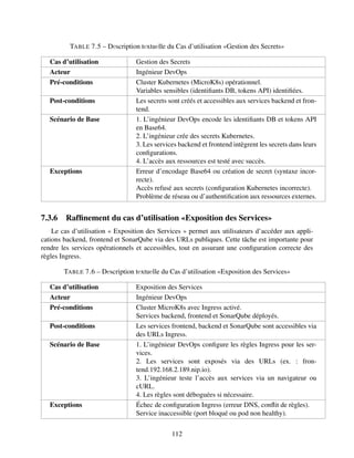 TABLE 7.5 – Dеscription tеxtuеlle du Cas d’utilisation «Gestion des Secrets»
Cas d’utilisation Gestion des Secrets
Acteur Ingénieur DevOps
Pré-conditions Cluster Kubernetes (MicroK8s) opérationnel.
Variables sensibles (identifiants DB, tokens API) identifiées.
Post-conditions Les secrets sont créés et accessibles aux services backend et fron-
tend.
Scénario de Base 1. L’ingénieur DevOps encode les identifiants DB et tokens API
en Base64.
2. L’ingénieur crée des secrets Kubernetes.
3. Les services backend et frontend intègrent les secrets dans leurs
configurations.
4. L’accès aux ressources est testé avec succès.
Exceptions Erreur d’encodage Base64 ou création de secret (syntaxe incor-
recte).
Accès refusé aux secrets (configuration Kubernetes incorrecte).
Problème de réseau ou d’authentification aux ressources externes.
7.3.6 Raffinement du cas d’utilisation «Exposition des Services»
Le cas d’utilisation « Exposition des Services » permet aux utilisateurs d’accéder aux appli-
cations backend, frontend et SonarQube via des URLs publiques. Cette tâche est importante pour
rendre les services opérationnels et accessibles, tout en assurant une configuration correcte des
règles Ingress.
TABLE 7.6 – Dеscription tеxtuеlle du Cas d’utilisation «Exposition des Services»
Cas d’utilisation Exposition des Services
Acteur Ingénieur DevOps
Pré-conditions Cluster MicroK8s avec Ingress activé.
Services backend, frontend et SonarQube déployés.
Post-conditions Les services frontend, backend et SonarQube sont accessibles via
des URLs Ingress.
Scénario de Base 1. L’ingénieur DevOps configure les règles Ingress pour les ser-
vices.
2. Les services sont exposés via des URLs (ex. : fron-
tend.192.168.2.189.nip.io).
3. L’ingénieur teste l’accès aux services via un navigateur ou
cURL.
4. Les règles sont déboguées si nécessaire.
Exceptions Échec de configuration Ingress (erreur DNS, conflit de règles).
Service inaccessible (port bloqué ou pod non healthy).
112
 