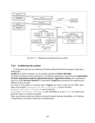 FIGURE 7.1 – Diagramme de déploiement du système
7.4.2 Architecture du système
Le diagramme présente une architecture hybride combinant des éléments logiques et physiques,
débutant par :
Ansible qui installe et configure sur une machine virtuelle un Cluster MicroK8s.
Ce cluster est structuré en deux namespaces : l’un dédié aux applications, incluant les pods Approbation-
frontend, Approbation-backend, Approbation-mysql et Approbation-ollama, qui communiquent
entre eux via des Services ClusterIP, et l’autre dédié à ArgoCD qui synchronise les manifests pour
déployer et gérer les pods.
Les services sont exposés à l’extérieur grâce à Ingress, qui route le trafic vers des URLs spéci-
fiques. Par exemple, frontend.192.168.2.189.nip.io pour le frontend,
backend.192.168.2.189.nip.io pour le backend,
sonarqube.192.168.2.189.nip.io pour SonarQube et le port 30339 est exposé pour
permettre l’accès a l’interface d’argoCD.
Enfin, un utilisateur accède aux interfaces des pods frontend, backend, SonarQube, et à l’interface
d’ArgoCD pour surveiller et administrer les déploiements.
115
 