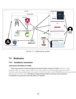 FIGURE 7.2 – Architecture du système
7.5 Réalisation
7.5.1 Installation Automatisée
Arborescence des fichiers d’Ansible
Cette image montre le contenu du répertoire du projet Ansible, incluant les fichiers ansible.cfg,
argocd-app-of-apps.yaml, argocd-ns.json, deploy_argocd_application.yaml,
install_ansible_dependencies.yaml, inventory, main.yaml, README.md, setup_argocd.
et setup_microk8s.yaml. Elle illustre l’organisation des fichiers nécessaires pour automatiser
l’installation et la gestion du cluster MicroK8s et d’ArgoCD.
116
 