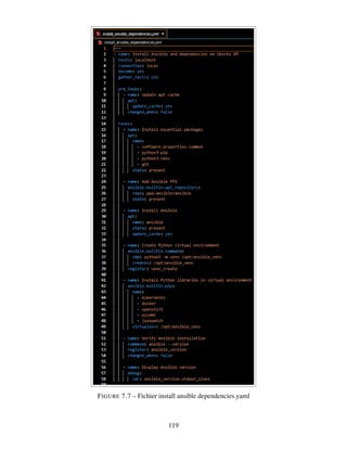 FIGURE 7.7 – Fichier install ansible dependencies.yaml
119
 