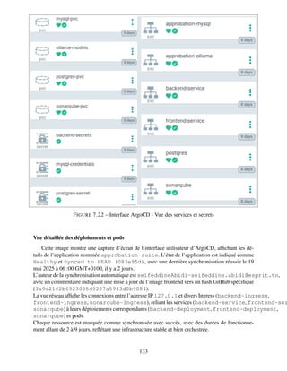 FIGURE 7.22 – Interface ArgoCD - Vue des services et secrets
Vue détaillée des déploiements et pods
Cette image montre une capture d’écran de l’interface utilisateur d’ArgoCD, affichant les dé-
tails de l’application nommée approbation-suite. L’état de l’application est indiqué comme
Healthy et Synced to HEAD (083e95d), avec une dernière synchronisation réussie le 19
mai 2025 à 06 :00 GMT+0100, il y a 2 jours.
L’auteur de la synchronisation automatique est seifeddineAbidi-seifeddine.abidi@esprit.tn,
avec un commentaire indiquant une mise à jour de l’image frontend vers un hash GitHub spécifique
(3a9d21f2b6923035d9227a5943d0b9084).
La vue réseau affiche les connexions entre l’adresse IP 127.0.1 et divers Ingress (backend-ingress,
frontend-ingress, sonarqube-ingress), reliant les services (backend-service, frontend-ser
sonarqube) à leurs déploiements correspondants (backend-deployment, frontend-deployment,
sonarqube) et pods.
Chaque ressource est marquée comme synchronisée avec succès, avec des durées de fonctionne-
ment allant de 2 à 9 jours, reflétant une infrastructure stable et bien orchestrée.
133
 