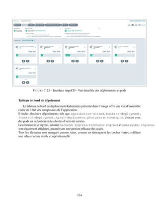 FIGURE 7.23 – Interface ArgoCD - Vue détaillée des déploiements et pods
Tableau de bord de dépoiement
Le tableau de bord de déploiement Kubernetes présenté dans l’image offre une vue d’ensemble
claire de l’état des composants de l’application.
Il inclut plusieurs déploiements tels que approbation-ollama, backend-deployment,
frontend-deployment, mysql-deployment, postgres et sonarqube, chacun avec
des pods en exécution et des durées d’activité variées.
Les ressources d’ingress, comme backend-ingress, frontend-ingress et sonarqube-ingress,
sont également affichées, garantissant une gestion efficace des accès.
Tous les éléments sont marqués comme sains, comme en témoignent les coches vertes, reflétant
une infrastructure stable et opérationnelle.
134
 