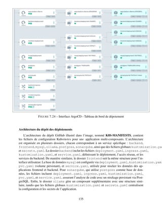 FIGURE 7.24 – Interface ArgoCD - Tableau de bord de dépoiement
Architecture du dépôt des déploiements
L’architecture du dépôt GitHub illustré dans l’image, nommé K8S-MANIFESTS, contient
les fichiers de configuration Kubеrnеtеs pour unе application multi-composants. L’architecture
est organisée en plusieurs dossiers, chacun correspondant à un service spécifique : backend,
frontend, mysql, ollama, postgres, sonarqube, ainsi que des fichiers globaux kustomization.yam
et secrets.yaml. Le dossier backend inclut les fichiers deployment.yaml, ingress.yaml,
kustomization.yaml, et service.yaml, définissant le déploiement, l’accès réseau, et les
services du backend. De manière similaire, le dossier frontend suit la même structure pour l’in-
terface utilisateur. La base de données mysql est configurée via deployment.yaml, kustomization.yaml
pvc.yaml (volume persistant), et service.yaml, utilisée pour stocker les données des ap-
plications frontend et backend. Pour sonarqube, qui utilise postgres comme base de don-
nées, les fichiers incluent deployment.yaml, ingress.yaml, kustomization.yaml,
pvc.yaml, et service.yaml, assurant l’analyse de code avec un stockage persistant via Post-
greSQL. Enfin, le dossier ollama gère un composant supplémentaire avec une structure simi-
laire, tandis que les fichiers globaux kustomization.yaml et secrets.yaml centralisent
la configuration et les secrets de l’application.
135
 