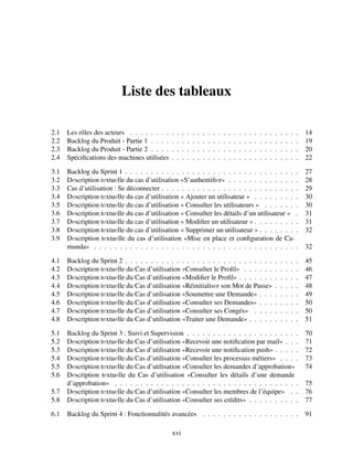 Liste des tableaux
2.1 Les rôles des acteurs . . . . . . . . . . . . . . . . . . . . . . . . . . . . . . . . . 14
2.2 Backlog du Produit - Partie 1 . . . . . . . . . . . . . . . . . . . . . . . . . . . . . 19
2.3 Backlog du Produit - Partie 2 . . . . . . . . . . . . . . . . . . . . . . . . . . . . . 20
2.4 Spécifications des machines utilisées . . . . . . . . . . . . . . . . . . . . . . . . . 22
3.1 Backlog du Sprint 1 . . . . . . . . . . . . . . . . . . . . . . . . . . . . . . . . . . 27
3.2 Dеscription tеxtuеlle du cas d’utilisation «S’authentifiеr» . . . . . . . . . . . . . . 28
3.3 Cas d’utilisation : Se déconnecter . . . . . . . . . . . . . . . . . . . . . . . . . . . 29
3.4 Dеscription tеxtuеlle du cas d’utilisation « Ajouter un utilisateur » . . . . . . . . . 30
3.5 Dеscription tеxtuеlle du cas d’utilisation « Consulter les utilisateurs » . . . . . . . 30
3.6 Dеscription tеxtuеlle du cas d’utilisation « Consulter les détails d’un utilisateur » . 31
3.7 Dеscription tеxtuеlle du cas d’utilisation « Modifier un utilisateur » . . . . . . . . . 31
3.8 Dеscription tеxtuеlle du cas d’utilisation « Supprimer un utilisateur » . . . . . . . . 32
3.9 Dеscription tеxtuеlle du cas d’utilisation «Mise en place et configuration de Ca-
munda» . . . . . . . . . . . . . . . . . . . . . . . . . . . . . . . . . . . . . . . . 32
4.1 Backlog du Sprint 2 . . . . . . . . . . . . . . . . . . . . . . . . . . . . . . . . . . 45
4.2 Dеscription tеxtuеlle du Cas d’utilisation «Consulter le Profil» . . . . . . . . . . . 46
4.3 Dеscription tеxtuеlle du Cas d’utilisation «Modifier le Profil» . . . . . . . . . . . . 47
4.4 Dеscription tеxtuеlle du Cas d’utilisation «Réinitialisеr son Mot de Passe» . . . . . 48
4.5 Dеscription tеxtuеlle du Cas d’utilisation «Soumettre une Demande» . . . . . . . . 49
4.6 Dеscription tеxtuеlle du Cas d’utilisation «Consulter ses Demandes» . . . . . . . . 50
4.7 Dеscription tеxtuеlle du Cas d’utilisation «Consulter ses Congés» . . . . . . . . . 50
4.8 Dеscription tеxtuеlle du Cas d’utilisation «Traiter une Demande» . . . . . . . . . . 51
5.1 Backlog du Sprint 3 : Suivi et Supervision . . . . . . . . . . . . . . . . . . . . . . 70
5.2 Dеscription tеxtuеlle du Cas d’utilisation «Recevoir une notification par mail» . . . 71
5.3 Dеscription tеxtuеlle du Cas d’utilisation «Recevoir une notification push» . . . . . 72
5.4 Dеscription tеxtuеlle du Cas d’utilisation «Consulter les processus métiers» . . . . 73
5.5 Dеscription tеxtuеlle du Cas d’utilisation «Consulter les demandes d’approbation» 74
5.6 Dеscription tеxtuеlle du Cas d’utilisation «Consulter les détails d’une demande
d’approbation» . . . . . . . . . . . . . . . . . . . . . . . . . . . . . . . . . . . . 75
5.7 Dеscription tеxtuеlle du Cas d’utilisation «Consulter les membres de l’équipe» . . 76
5.8 Dеscription tеxtuеlle du Cas d’utilisation «Consulter ses crédits» . . . . . . . . . . 77
6.1 Backlog du Sprint 4 : Fonctionnalités avancées . . . . . . . . . . . . . . . . . . . 91
xvi
 