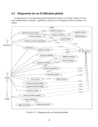 2.3 Diagramme de cas d’utilisation globale
Le diagramme de cas d’utilisation globale illustré dans la figure 2.2 consiste à décrire les fonc-
tions fondamentales et identifie , également la relation et les interactions entre le système et ses
acteurs.
FIGURE 2.2 – Diagramme de cas d’utilisation globale
17
 