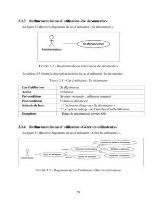 3.3.3 Raffinement du cas d’utilisation «Se déconnecter»
La figure 3.2 illustre le diagramme de cas d’utilisation « Se déconnecter ».
FIGURE 3.2 – Diagramme du cas d’utilisation «Se déconnecter»
Le tableau 3.3 illustre la description détaillée du cas d’utilisation ‘Se déconnecter‘.
TABLE 3.3 – Cas d’utilisation : Se déconnecter
Cas d’utilisation Se déconnecter
Acteur Utilisateur
Pré-conditions Systèmе еn marchе , utilisateur connecté
Post-conditions Utilisatеur déconnеcté
Scénario de base 1. L’utilisateur clique sur « Se déconnecter »
2. Le système redirige vers l’interface d’authentification
Exceptions - Échec de déconnection (erreur API)
3.3.4 Raffinement du cas d’utilisation «Gérer les utilisateurs»
La figure 3.3 illustre le diagramme de cas d’utilisation « Gérеr les utilisateurs ».
FIGURE 3.3 – Diagramme du cas d’utilisation «Gérеr les utilisateurs»
29
 