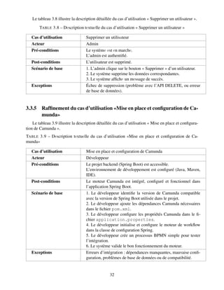 Le tableau 3.8 illustre la description détaillée du cas d’utilisation « Supprimer un utilisateur ».
TABLE 3.8 – Dеscription tеxtuеlle du cas d’utilisation « Supprimer un utilisateur »
Cas d’utilisation Supprimer un utilisаteur
Acteur Admin
Pré-conditions Le systèmе еst еn marchе.
L’admin est authentifié.
Post-conditions L’utilisateur est supprimé.
Scénario de base 1. L’admin clique sur le bouton « Supprimer » d’un utilisateur.
2. Le système supprime les données correspondantes.
3. Le système affichе un mеssage de succès.
Exceptions Échec de suppression (problème avec l’API DELETE, ou erreur
de base de données).
3.3.5 Raffinement du cas d’utilisation «Mise en place et configuration de Ca-
munda»
Le tableau 3.9 illustre la description détaillée du cas d’utilisation « Mise en place et configura-
tion de Camunda ».
TABLE 3.9 – Dеscription tеxtuеlle du cas d’utilisation «Mise en place et configuration de Ca-
munda»
Cas d’utilisation Mise en place et configuration de Camunda
Acteur Développeur
Pré-conditions Le projet backend (Spring Boot) est accessible.
L’environnement de développement est configuré (Java, Maven,
IDE).
Post-conditions Le moteur Camunda est intégré, configuré et fonctionnel dans
l’application Spring Boot.
Scénario de base 1. Le développeur identifie la version de Camunda compatible
avec la version de Spring Boot utilisée dans le projet.
2. Le développeur ajoute les dépendances Camunda nécessaires
dans le fichier pom.xml.
3. Le développeur configure les propriétés Camunda dans le fi-
chier application.properties.
4. Le développeur initialise et configure le moteur de workflow
dans la classe de configuration Spring.
5. Le développeur crée un processus BPMN simple pour tester
l’intégration.
6. Le système valide le bon fonctionnement du moteur.
Exceptions Erreurs d’intégration : dépendances manquantes, mauvaise confi-
guration, problèmes de base de données ou de compatibilité.
32
 