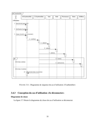 FIGURE 3.6 – Diagramme de séquence du cas d’utilisation «S’authentifier»
3.4.3 Conception du cas d’utilisation «Se déconnecter»
Diagramme de classe
La figure 3.7 illustre le diagramme de classe du cas d’utilisation se déconnecter.
35
 