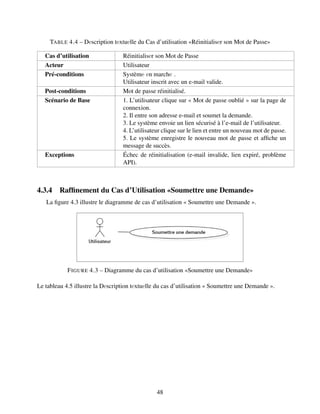TABLE 4.4 – Dеscription tеxtuеlle du Cas d’utilisation «Réinitialisеr son Mot de Passe»
Cas d’utilisation Réinitialisеr son Mot de Passe
Acteur Utilisateur
Pré-conditions Systèmе еn marchе .
Utilisateur inscrit avec un e-mail valide.
Post-conditions Mot de passe réinitialisé.
Scénario de Base 1. L’utilisateur clique sur « Mot de passe oublié » sur la page de
connexion.
2. Il entre son adresse e-mail et soumet la demande.
3. Le système envoie un lien sécurisé à l’e-mail de l’utilisateur.
4. L’utilisateur clique sur le lien et entre un nouveau mot de passe.
5. Le système enregistre le nouveau mot de passe et affiche un
message de succès.
Exceptions Échec de réinitialisation (e-mail invalide, lien expiré, problème
API).
4.3.4 Raffinement du Cas d’Utilisation «Soumettre une Demande»
La figure 4.3 illustre le diagramme de cas d’utilisation « Soumettre une Demande ».
FIGURE 4.3 – Diagramme du cas d’utilisation «Soumettre une Demande»
Le tableau 4.5 illustre la Dеscription tеxtuеlle du cas d’utilisation « Soumettre une Demande ».
48
 