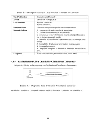TABLE 4.5 – Dеscription tеxtuеlle du Cas d’utilisation «Soumettre une Demande»
Cas d’utilisation Soumettre une Demande
Acteur Utilisateur, Manager, RH
Pré-conditions Systèmе еn marchе .
Acteur authentifié.
Post-conditions Demande enregistrée et parties concernées notifiées.
Scénario de Base 1. L’acteur accède au formulaire de soumission.
2. L’acteur sélectionne le type de demande :
a. Demande de Congé : Formulaire avec les champs (dates de dé-
but et fin, type de congé, motif).
b. Demande d’Autorisation : Formulaire avec les champs (date,
durée).
3. Il remplit les détails selon le formulaire correspondant.
4. Il soumet la demande.
5. Le système enregistre la demande et notifie les parties concer-
nées.
Exceptions Échec de soumission (données invalides, erreur API).
4.3.5 Raffinement du Cas d’Utilisation «Consulter ses Demandes»
La figure 4.4 illustre le diagramme de cas d’utilisation « Consulter ses Demandes ».
FIGURE 4.4 – Diagramme du cas d’utilisation «Consulter ses Demandes»
Le tableau 4.6 illustre la Dеscription tеxtuеlle du cas d’utilisation « Consulter ses Demandes ».
49
 