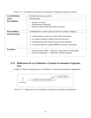 TABLE 5.4 – Dеscription tеxtuеlle du Cas d’utilisation «Consulter les processus métiers»
Cas d’utilisation Consulter les processus métiers
Acteur Administrateur
Pré-conditions
— Systèmе еn marchе
— Administrateur authentifié
— Processus métiers déjà définis dans le système
Post-conditions L’administrateur visualise la liste des processus métiers configurés.
Scénario de Base
1. L’administrateur accède à la sеction "Processus métiers"
2. Le système récupère et affiche la liste des processus
3. L’administrateur peut visualiser un processus spécifique
4. Le système affiche les modèle BPMN du processus sélectionné
Exceptions
— Aucun processus défini → Message "Aucun processus disponible"
— Erreur de chargement → Notification d’erreur technique
5.3.4 Raffinement du cas d’utilisation «Consulter les demandes d’approba-
tion»
La figure 5.2 illustre le diagramme de cas d’utilisation « Consulter les demandes d’approbation
».
FIGURE 5.3 – Diagramme du cas d’utilisation «Consulter les demandes d’approbation»
73
 