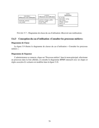 FIGURE 5.7 – Diagramme de classe du cas d’utilisation «Recevoir une notification»
5.4.3 Conception du cas d’utilisation «Consulter les processus métiers»
Diagramme de Classe
La figure 5.9 illustre le diagramme de classes du cas d’utilisation « Consulter les processus
métiers ».
Diagramme de Séquence
L’administrateur se connecte, clique sur "Processus métiers" dans le menu principal, sélectionne
un processus dans la liste affichée, et consulte le diagramme BPMN interactif avec ses étapes et
règles associées.Ce scénario est modélisé dans la figure 5.10.
79
 
