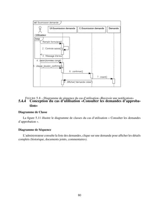 FIGURE 5.8 – Diagramme de séquence du cas d’utilisation «Recevoir une notification»
5.4.4 Conception du cas d’utilisation «Consulter les demandes d’approba-
tion»
Diagramme de Classe
La figure 5.11 illustre le diagramme de classes du cas d’utilisation « Consulter les demandes
d’approbation ».
Diagramme de Séquence
L’administrateur consulte la liste des demandes, clique sur une demande pour afficher les détails
complets (historique, documents joints, commentaires).
80
 