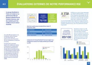 Ces audits RSE permettent à nos
entreprises clientes d’évaluer,
sur de mêmes bases, les
performances extra-financières
de ...