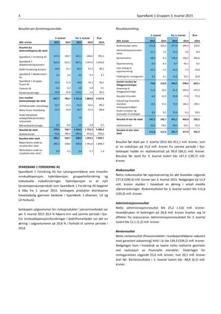 Kvartalsrapport for 3. kvartal 2015 - SpareBank 1 Gruppen AS