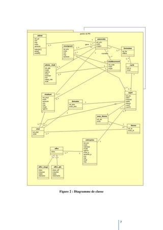 7
Figure 2 : Diagramme de classe
 