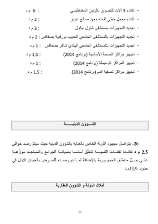 ‫- إقتناء 2 آالت للتصوٌر بالرنٌن المؽناطٌسً‬

‫: 4 مد‬

‫- إقتناء معجل خطً لفائدة معهد صالح عزٌز‬

‫:4مد‬

‫- تجدٌد التجهٌزات بمستشفى شارل نٌكول‬

‫:2مد‬

‫ تجدٌد التجهٌزات بالمستشفى الجامعً الحبٌب بورقٌبة بصفاقس : 4 م د‬‫ تجدٌد التجهٌزات بالمستشفى الجامعً الهادي شاكر بصفاقس : 0 م د‬‫- تجهٌز مراكز الصحة األساسٌة (برنامج 2014)‬

‫: 320 م د‬

‫- تجهٌز المراكز الوسٌطة (برنامج 2014)‬

‫:0مد‬

‫- تجهٌز مراكز تصفٌة الدم (برنامج 2014)‬

‫: 320 م د‬

‫انشـــؤوٌ انذيُيـــــــت‬

‫ّ‬
‫14- ٠زٛافً ِغٙٛد اٌذٌٚخ اٌخبؿ ثبٌؼٕب٠خ ثبٌؾئْٚ اٌذ٠ٕ١خ ؽ١ش ع١زُ سفذ ؽٛاٌٟ‬
‫ّ‬
‫ّ‬
‫5,2 و د ٌفبئــذح ٔفمـــبد اٌزّٕ١ــــخ رزؼٍّك أعبعــب ثق١بٔــخ اٌغٛاِغ ٚاٌّغبعــذ ِٛصػــخ‬
‫ّ‬
‫ػٍــٝ عـــً ِٕبهـك اٌغّٙــٛس٠خ ثب٦مبفخ ٌّــب رُ سفــذٖ ٌٍغـــشك ثبٌؼٕٛاْ ا٤ٚي فٟ‬
‫ؽذٚد 9,31َ د‬
‫أيالك انذونت و انشؤوٌ انؼقبريت‬

‫77‬

 