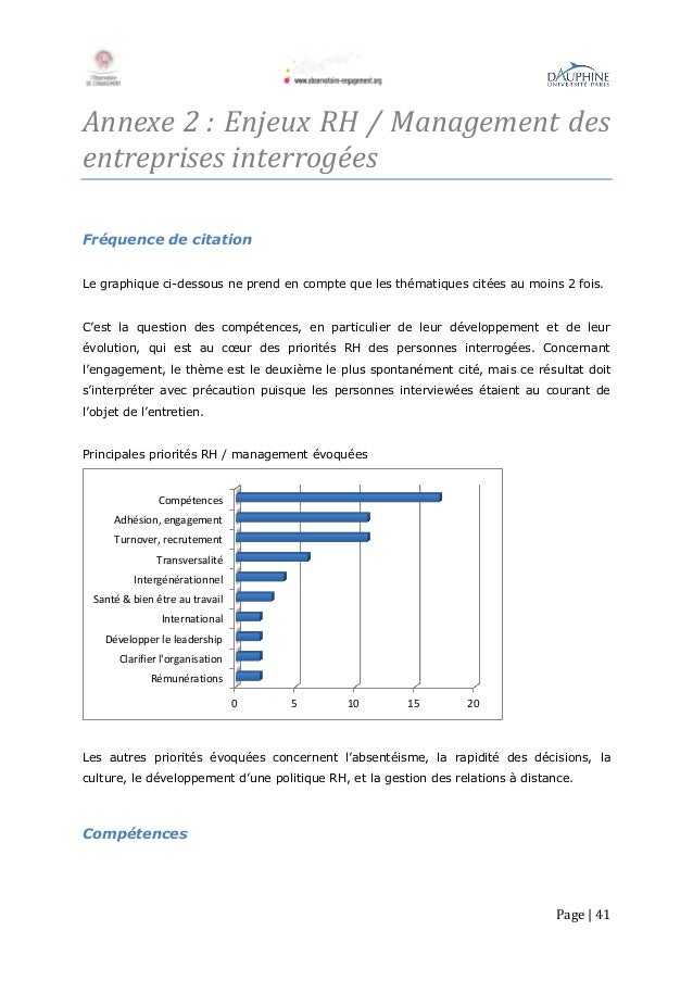 L Engagement Des Salaries Vu Par Les Dirigeants L Engagement Des Salaries Vu Par Les Dirigeants