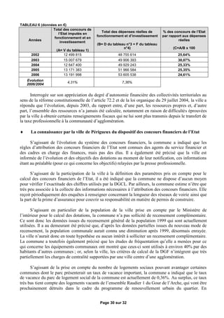 TABLEAU 6 (données en € )
                Total des concours de
                                               Total des dépenses réelles de      % des concours de l’Etat
                   l’Etat imputés en
                                            fonctionnement et d’investissement    par rapport aux dépenses
                 fonctionnement et en
    Années                                                                                 réelles
                    investissement
                                            (B= D du tableau n°3 + F du tableau
                                                           n°4)                         (C=A/B x 100
                     (A= V du tableau 1)
      2002               12 499 815                     48 755 614                         25,64%
      2003               15 007 679                     49 906 393                         30,07%
      2004               12 647 400                     49 929 243                         25,33%
      2005               13 171 383                     51 966 584                         25,35%
      2006               13 191 998                     53 605 538                         24,61%
    Evolution
                           4,31%                          7,36%
    2006/2004


       Interrogée sur son appréciation du degré d’autonomie financière des collectivités territoriales au
sens de la réforme constitutionnelle de l’article 72.2 et de la loi organique du 29 juillet 2004, la ville a
répondu que l’évolution, depuis 2003, du rapport entre, d’une part, les ressources propres et, d’autre
part, l’ensemble des ressources n’a jamais été calculée, notamment en raison de difficultés éprouvées
par la ville à obtenir certains renseignements fiscaux qui ne lui sont plus transmis depuis le transfert de
la taxe professionnelle à la communauté d’agglomération.

     La connaissance par la ville de Périgueux du dispositif des concours financiers de l’Etat

      S’agissant de l'évolution du système des concours financiers, la commune a indiqué que les
règles d’attribution des concours financiers de l’Etat sont connues des agents du service financier et
des cadres en charge des finances, mais pas des élus. Il a également été précisé que la ville est
informée de l’évolution et des objectifs des dotations au moment de leur notification, ces informations
étant au préalable (pour ce qui concerne les objectifs) relayées par la presse professionnelle.

      S’agissant de la participation de la ville à la définition des paramètres pris en compte pour le
calcul des concours financiers de l’Etat, il a été indiqué que la commune ne dispose d’aucun moyen
pour vérifier l’exactitude des chiffres utilisés par la DGCL. Par ailleurs, la commune estime n’être que
très peu associée à la collecte des informations nécessaires à l’attribution des concours financiers. Elle
reçoit périodiquement des enquêtes à renseigner concernant la longueur des réseaux de voirie ainsi que
la part de la prime d’assurance pour couvrir sa responsabilité en matière de permis de construire.

       S’agissant en particulier de la population de la ville prise en compte par le Ministère de
l’intérieur pour le calcul des dotations, la commune n’a pas sollicité de recensement complémentaire.
Ce sont donc les données issues du recensement général de la population 1999 qui sont actuellement
utilisées. Il a au demeurant été précisé que, d’après les données partielles issues du nouveau mode de
recensement, la population communale aurait connu une diminution après 1999, désormais enrayée.
La ville n’aurait donc en toute hypothèse eu aucun intérêt à solliciter un recensement complémentaire.
La commune a toutefois également précisé que les études de fréquentation qu’elle a menées pour ce
qui concerne les équipements communaux ont montré que ceux-ci sont utilisés à environ 40% par des
habitants d’autres communes ; or, selon la ville, les critères de calcul de la DGF n’intègrent que très
partiellement les charges de centralité supportées par une ville centre d’une agglomération.

      S’agissant de la prise en compte du nombre de logements sociaux pouvant avantager certaines
communes dont le parc présenterait un taux de vacance important, la commune a indiqué que le taux
de vacance du parc de logement social de la commune est actuellement de 0,36%. Au surplus, ce taux
très bas tient compte des logements vacants de l’ensemble Raudier 1 du Gour de l’Arche, qui vont être
prochainement détruits dans le cadre du programme de renouvellement urbain du quartier. En


                                              Page 30 sur 32
 