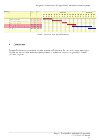 Chapitre I : Présentation de l’organisme d’accueil et contexte du projet
Rapport de stage élève ingénieur mécatronique
© 2020 SALEK Younes
13
4 Conclusion
Dans ce chapitre nous avons donné une idée générale sur l’organisme d’accueil ainsi qu’une présentation
détaillée sur le contexte de projet du stage ces objectifs et le planning prévisionnel, pour bien cerner le
périmètre de projet.
Figure I.5:Diagramme Gantt pour taches de stage
 