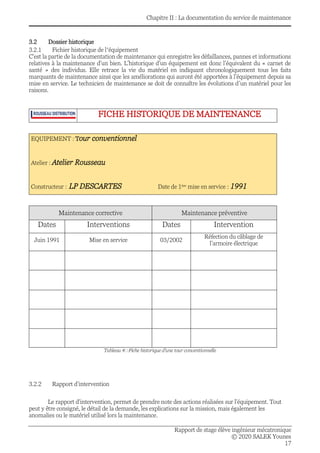 Chapitre II : La documentation du service de maintenance
Rapport de stage élève ingénieur mécatronique
© 2020 SALEK Younes
17
3.2 Dossier historique
3.2.1 Fichier historique de l’équipement
C’est la partie de la documentation de maintenance qui enregistre les défaillances, pannes et informations
relatives à la maintenance d’un bien. L’historique d’un équipement est donc l’équivalent du « carnet de
santé » des individus. Elle retrace la vie du matériel en indiquant chronologiquement tous les faits
marquants de maintenance ainsi que les améliorations qui auront été apportées à l’équipement depuis sa
mise en service. Le technicien de maintenance se doit de connaître les évolutions d’un matériel pour les
raisons.
FICHE HISTORIQUE DE MAINTENANCE
EQUIPEMENT : Tour conventionnel
Atelier : Atelier Rousseau
Constructeur : LP DESCARTES Date de 1ère mise en service : 1991
Maintenance corrective Maintenance préventive
Dates Interventions Dates Intervention
Juin 1991 Mise en service 03/2002
Réfection du câblage de
l’armoire électrique
Tableau 4::Fiche historique d'une tour conventionnelle
3.2.2 Rapport d’intervention
Le rapport d'intervention, permet de prendre note des actions réalisées sur l’équipement. Tout
peut y être consigné, le détail de la demande, les explications sur la mission, mais également les
anomalies ou le matériel utilisé lors la maintenance.
 