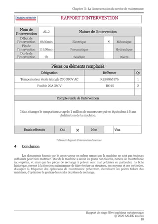 Chapitre II : La documentation du service de maintenance
Rapport de stage élève ingénieur mécatronique
© 2020 SALEK Younes
18
RAPPORT D'INTERVENTION
Nom de
l'intervention
AL.2 Nature de l'intervention
Début de
l'intervention 8h30min Electrique × Mécanique
Fin de
l'intervention 11h30min Pneumatique Hydraulique
Durée de
l'intervention 2h Soudure Divers
Pièces ou éléments remplacés
Désignation Référence Qt
Temporisateur étoile triangle 230 380V AC RE88865176 1
Fusible 20A 380V RO15 2
Compte rendu de l'intervention
Il faut changer le temporisateur après 1 million de manœuvre qui est équivalent à 5 ans
d'utilisation de la machine.
Essais effectués Oui × Non Visa
Tableau 5:Rapport d'intervention d'une tour
4 Conclusion
Les documents fournis par le constructeur en même temps que la machine ne sont pas toujours
suffisants pour bien maitriser l’état de la machine à savoir les plans non fournis, notices de maintenance
incomplètes, et ainsi que les pièces de rechange à prévoir sont mal précisées en particulier la fiche
historique, permet à la fonction maintenance de faire évoluer sa structure, ses moyens et ses méthodes,
d’adapter la fréquence des opérations de maintenance préventive, d’améliorer les points faibles des
machines, d’optimiser la gestion des stocks de pièces de rechange.
 