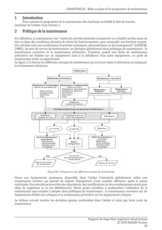 CHAPITRE III : Mise en place d'un programme de maintenance
Rapport de stage élève ingénieur mécatronique
© 2020 SALEK Younes
20
1 Introduction
Pour entamer le programme de la maintenance des machines on établit la liste de tous les
machines de l’atelier voire Annexe 1.
2 Politique de la maintenance
Par définition, la maintenance vise “ toutes les activités destinées à maintenir ou à rétablir un bien dans un
état ou dans des conditions données de sûreté de fonctionnement, pour accomplir une fonction requise.
Ces activités sont une combinaison d’activités techniques, administratives et de management” ([AFNOR,
1988]). Au sein du service de maintenance, on distingue globalement deux politiques de maintenance : la
maintenance corrective et la maintenance préventive. Toutefois, quand une tâche de maintenance
préventive est réalisée sur un équipement suite à la défaillance d’un autre équipement, on parle de
maintenance mixte ou opportuniste.
La figure 2.3 résume les différents concepts de maintenance qu’on trouve dans la littérature, en indiquant
les événements initiateurs.
Figure III.1:Diagramme des différents concepts de maintenance
Grace aux équipements puissances disponible dans l’atelier l’entreprise globalement utilise une
maintenance curative qui permet de réparer l’équipement d’une manière définitive après la panne
confrontée. Ces activités peuvent être des réparations, des modifications ou des remplacements ayant pour
objet de supprimer la ou les défaillance(s). Notre projet contribue à amélioration l’utilisation de la
maintenance cela consiste à adopter deux politiques de maintenance : la maintenance corrective sur les
équipements d’états non critiques et la maintenance préventive sur les équipements critiques.
Le tableau suivant montre les dernières pannes confrontées dans l’atelier et ainsi que leurs couts de
maintenance
 