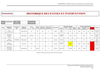 CHAPITRE III : Mise en place d'un programme de maintenance
Rapport de stage élève ingénieur mécatronique
© 2020 SALEK Younes
21
Tableau 6:Historique des pannes des machine de l'atelier
Date
18/09/2020
020
Chef
d'équipe
Technicien
Ligne
Equipement
/Machine
Numéro du
série
Nature de
Défaillance
Heure
(…h......min)
Durée
d’arrêt
Durée de
Réparation
Niveau de la
Maintenance
Intervenants
*Pieces de rechange Cout de la Maintenance
*Noms
Reference
Quantit
é
Prix/
Unité
Quantit
é Stock
Main
d'œuvre
Pieces de
rechange
Autres
Couts
Total
1
Tour
conventionnelle
Intermittente 9h 5h 3h 3 Abidi
6203-
SKF
2 40 30 200 80 20 300
Roulemen
t à bille
2
Aléseuses-
fraiseuses
vertical
Dégradation 8h30min 1h 2h 1 Ahmed
RE8886
5176
1 400 100 - 400 - 400
Temporis
ateur+
Fusible
2
Presse
hydraulique
STENHOJ Dégradation 4h 1h 1h 3 Ahmed 32x52x7 1 20 30 - 20 - 120
Joint
arrêt
d'huile
1
Glaceuse
automatique
Soudaine 12h 1h 1j 5 Ahmed
8560901
0
1 5000 0 1000 5000 1000 7000
Armoire
de
command
e
3
Rectifieuse
cylindrique
universelle
Dégradation 9h 30min 2h 4 Khalid S495670 1 10000 20 100 1000 - 11000
Disque de
meule
HISTORIQUE DES PANNES ET INTERVENTION
 