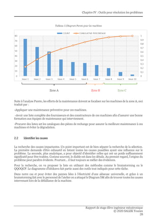 Chapitre IV : Outils pour résolution les problèmes
Rapport de stage élève ingénieur mécatronique
© 2020 SALEK Younes
28
Tableau 11Diagram Pareto pour les machines
Zone A Zone B Zone C
Suite à l’analyse Pareto, les efforts de la maintenance doivent se focaliser sur les machines de la zone A, ceci
traduit par :
-Appliquer une maintenance préventive pour ces machines.
-Avoir une liste complète des fournisseurs et des constructeurs de ces machines afin d’assurer une bonne
formation aux équipes de maintenance qui interviennent.
-Procurer des listes set les catalogues des pièces de rechange pour assurer la meilleure maintenance à ces
machines et éviter la dégradation.
2.2 Identifier les causes
La recherche des causes impactantes. Un point important est de bien séparer la recherche de la sélection.
La première demande d'être exhaustif en listant toutes les causes possibles ayant une influence sur le
problème. La seconde, plus analytique, a pour objectif d'identifier celles qui ont un poids suffisamment
significatif pour être traitées. Comme souvent, le diable est dans les détails. Au premier regard, l'origine du
problème peut paraître évidente. Pourtant... il faut toujours se méfier des évidences.
Pour la recherche, on va proposer la liste en utilisant des méthodes comme le brainstorming ou le
QQOQCP. Le diagramme d'Ishikawa fait partie aussi des outils tout indiqués pour cette tâche.
Dans notre cas et pour éviter des pannes liées à l’électricité d’une aléseuse universelle, et grâce à un
brainstorming fait avec le personnel de l’atelier on a attaqué le Diagram 5M afin de trouver toutes les causes
intervenant lors de la défaillance de la machine.
 
