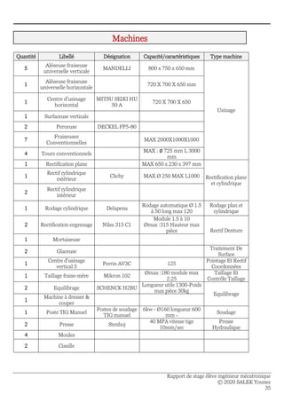 Rapport de stage élève ingénieur mécatronique
© 2020 SALEK Younes
35
Quantité Libellé Désignation Capacité/caractéristiques Type machine
5
Aléseuse fraiseuse
universelle verticale
MANDELLI 800 x 750 x 650 mm
Usinage
1
Aléseuse fraiseuse
universelle horizontale
720 X 700 X 650 mm
1
Centre d'usinage
horizontal
MITSU SEIKI HU
50 A
720 X 700 X 650
1 Surfaceuse verticale
2 Perceuse DECKEL FP5-80
7
Fraiseuses
Conventionnelles
MAX 2000X1000X1000
4 Tours conventionnels
MAX : ∅ 725 mm L 3000
mm
1 Rectification plane MAX 650 x 230 x 397 mm
Rectification plane
et cylindrique
1
Rectif cylindrique
extérieur
Clichy MAX Ø 250 MAX L1000
2
Rectif cylindrique
intérieur
1 Rodage cylindrique Delapena
Rodage automatique Ø 1.5
à 50 long max 120
Rodage plan et
cylindrique
2 Rectification engrenage Niles 315 C1
Module 1.5 à 10
Ømax :315 Hauteur max
pièce Rectif Denture
1 Mortaiseuse
2 Glaceuse
Traitement De
Surface
1
Centre d'usinage
vertical 3
Perrin AV3C 125
Pointage Et Rectif
Coordonnées
1 Taillage fraise-mère Mikron 102
Ømax :180 module max
2.25
Taillage Et
Contrôle Taillage
2 Equilibrage SCHENCK H2BU
Longueur utile 1300-Poids
max pièce 30kg
Equilibrage
1
Machine à dresser &
couper
1 Poste TIG Manuel
Postes de soudage
TIG manuel
6kw - Ø160 longueur 600
mm -
Soudage
2 Presse Stenhoj
40 MPA vitesse tige
10mm/sec
Presse
Hydraulique
4 Moules
2 Cisaille
Machines
 