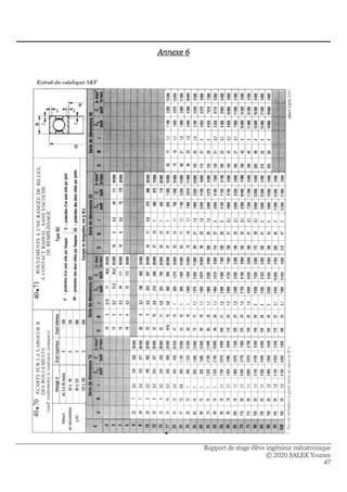 Rapport de stage élève ingénieur mécatronique
© 2020 SALEK Younes
47
Annexe 6
 