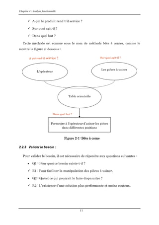 Chapitre 4 : Analyse fonctionnelle
11
 A qui le produit rend-t-il service ?
 Sur quoi agit-il ?
 Dans quel but ?
Cette méthode est connue sous le nom de méthode bête à cornes, comme le
montre la figure ci-dessous :
Figure 2-1: Bête à corne
2.2.3 Valider le besoin :
Pour valider le besoin, il est nécessaire de répondre aux questions suivantes :
 Q1 : Pour quoi ce besoin existe-t-il ?
 R1 : Pour faciliter la manipulation des pièces à usiner.
 Q2 : Qu’est ce qui pourrait le faire disparaitre ?
 R2 : L’existence d’une solution plus performante et moins couteux.
L’opérateur
Les pièces à usiner
Table orientable
Permettre à l’opérateur d’usiner les pièces
dans différentes positions
A qui rend-il service ? Sur quoi agit-il ?
Dans quel but ?
 