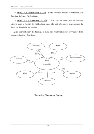 Chapitre 4 : Analyse fonctionnelle
13
 FONCTION PRINCIPALE (FP) : Cette fonction répond directement au
besoin exigée par l’utilisateur.
 FONCTION CONTRAINTE (FC) : Cette fonction n’est pas en relation
directe avec le besoin de l’utilisateur mais elle est nécessaire pour assurer la
fonction de service principale.
Alors pour satisfaire les besoins, la table doit rendre plusieurs services et donc
assurer plusieurs fonctions :
Figure 2-3: Diagramme Pieuvre
FC2
Table
orientable
Opérateur Pièce
Environnement
Précision
Sécurité
Coût
Stabilité
FC1
FP1
FC3
FC4
FC5
FC7
 