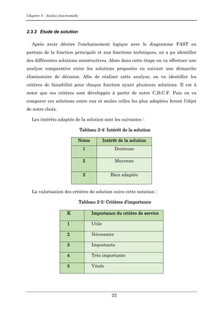 Chapitre 4 : Analyse fonctionnelle
22
2.3.3 Etude de solution
Après avoir décrire l’enchainement logique avec le diagramme FAST en
partons de la fonction principale et aux fonctions techniques, on a pu identifier
des différentes solutions constructives. Alors dans cette étape on va effectuer une
analyse comparative entre les solutions proposées en suivant une démarche
éliminatoire de décision. Afin de réaliser cette analyse, on va identifier les
critères de faisabilité pour chaque fonction ayant plusieurs solutions. Il est à
noter que ces critères sont développés à partir de notre C.D.C.F. Puis on va
comparer ces solutions entre eux et seules celles les plus adaptées feront l’objet
de notre choix.
Les intérêts adaptés de la solution sont les suivantes :
Tableau 2-4: Intérêt de la solution
Notes Intérêt de la solution
1 Douteuse
2 Moyenne
3 Bien adaptée
La valorisation des critères de solution suive cette notation :
Tableau 2-5: Critères d’importance
K Importance du critère de service
1 Utile
2 Nécessaire
3 Importante
4 Très importante
5 Vitale
 