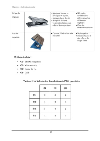 Chapitre 4 : Analyse fonctionnelle
26
Cales de
réglage
 Montage simple et
pratique et rapide.
 Longue durée de vie
 Simple à utiliser
 bonne résistance aux
efforts de coupe élevé
 Nécessite
nombreuses
pièces pour les
différents
réglages
 Cout de
fabrication élevée
Axe de
rotation
 Cout de fabrication très
rentable
 Moins précis
 Ne résiste pas à
des efforts de
coupe élevé
Critères de choix :
 C1 : Efforts supportée
 C2 : Maintenance
 C3 : Durée de vie
 C4 : Coût
Tableau 2-10: Valorisation des solutions du FT21 par critère
S1 S2 S3
C1 3 3 2
C2 1 2 3
C3 3 3 2
C4 1 2 3
 