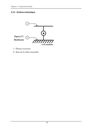 Chapitre 4 : Analyse fonctionnelle
29
2.3.4 Schéma cinématique
Figure 2-7:
Modélisatio
n du système
1 : Plateau tournant
2 : Base de la table orientable
2
1
 
