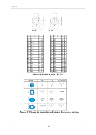Annexes
45
Annexe 8: Rondelle plate DIN 125
Annexe 9: Tableau de moments quadratiques de quelques surfaces
 