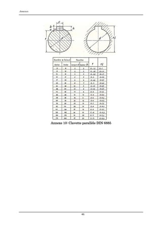 Annexes
46
Annexe 10: Clavette parallèle DIN 6885
 