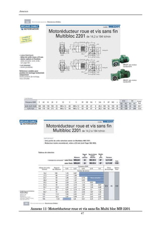 Annexes
47
Annexe 11: Motoréducteur roue et vis sans fin Multi bloc MB 2201
 