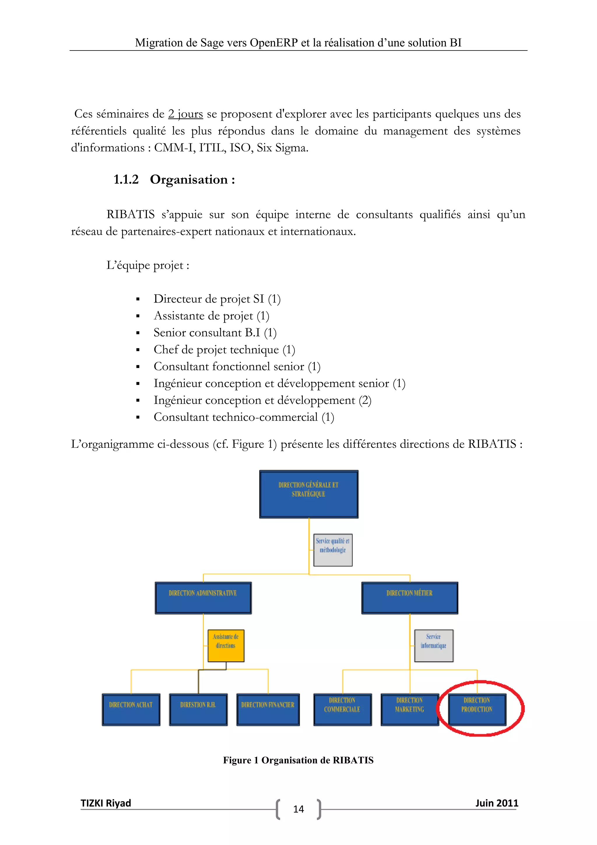 Migration de Sage vers OpenERP et la réalisation d‟une solution BI




 Ces séminaires de 2 jours se proposent d'explorer avec les participants quelques uns des
référentiels qualité les plus répondus dans le domaine du management des systèmes
d'informations : CMM-I, ITIL, ISO, Six Sigma.

        1.1.2 Organisation :

       RIBATIS s’appuie sur son équipe interne de consultants qualifiés ainsi qu’un
réseau de partenaires-expert nationaux et internationaux.

       L’équipe projet :

                  Directeur de projet SI (1)
                  Assistante de projet (1)
                  Senior consultant B.I (1)
                  Chef de projet technique (1)
                  Consultant fonctionnel senior (1)
                  Ingénieur conception et développement senior (1)
                  Ingénieur conception et développement (2)
                  Consultant technico-commercial (1)

L’organigramme ci-dessous (cf. Figure 1) présente les différentes directions de RIBATIS :




                                Figure 1 Organisation de RIBATIS



 TIZKI Riyad                                                                        Juin 2011
                                              14
 